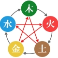 四柱推命